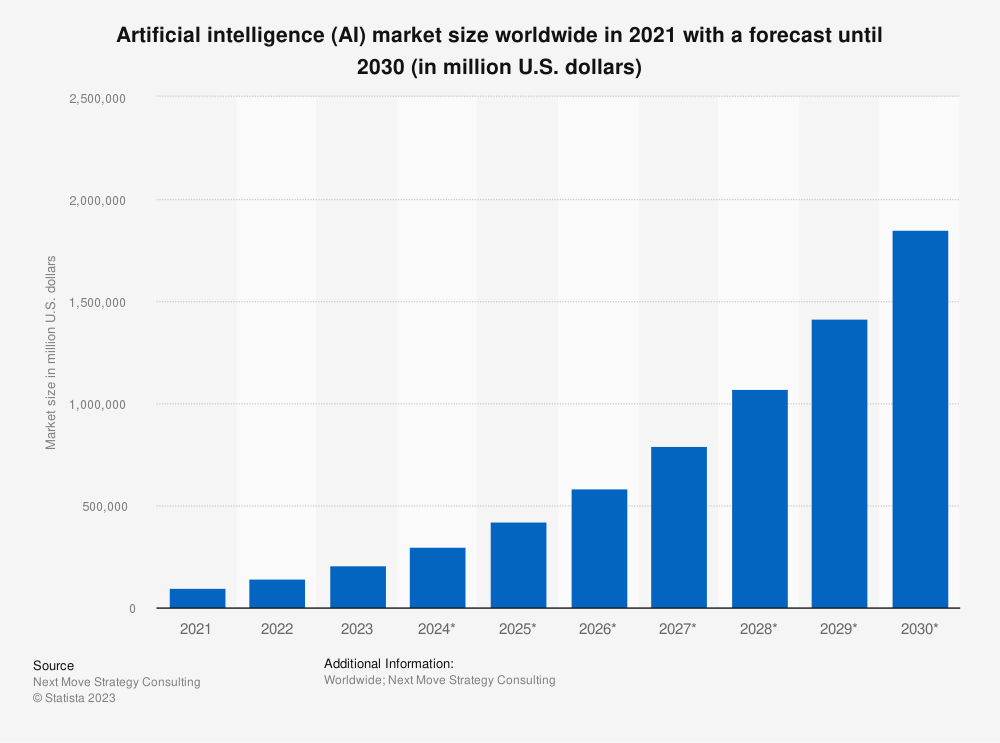 Explore 'What is Q Star': a deep dive into OpenAI's Q*, a potential AI game-changer transforming industries and driving future tech growth.